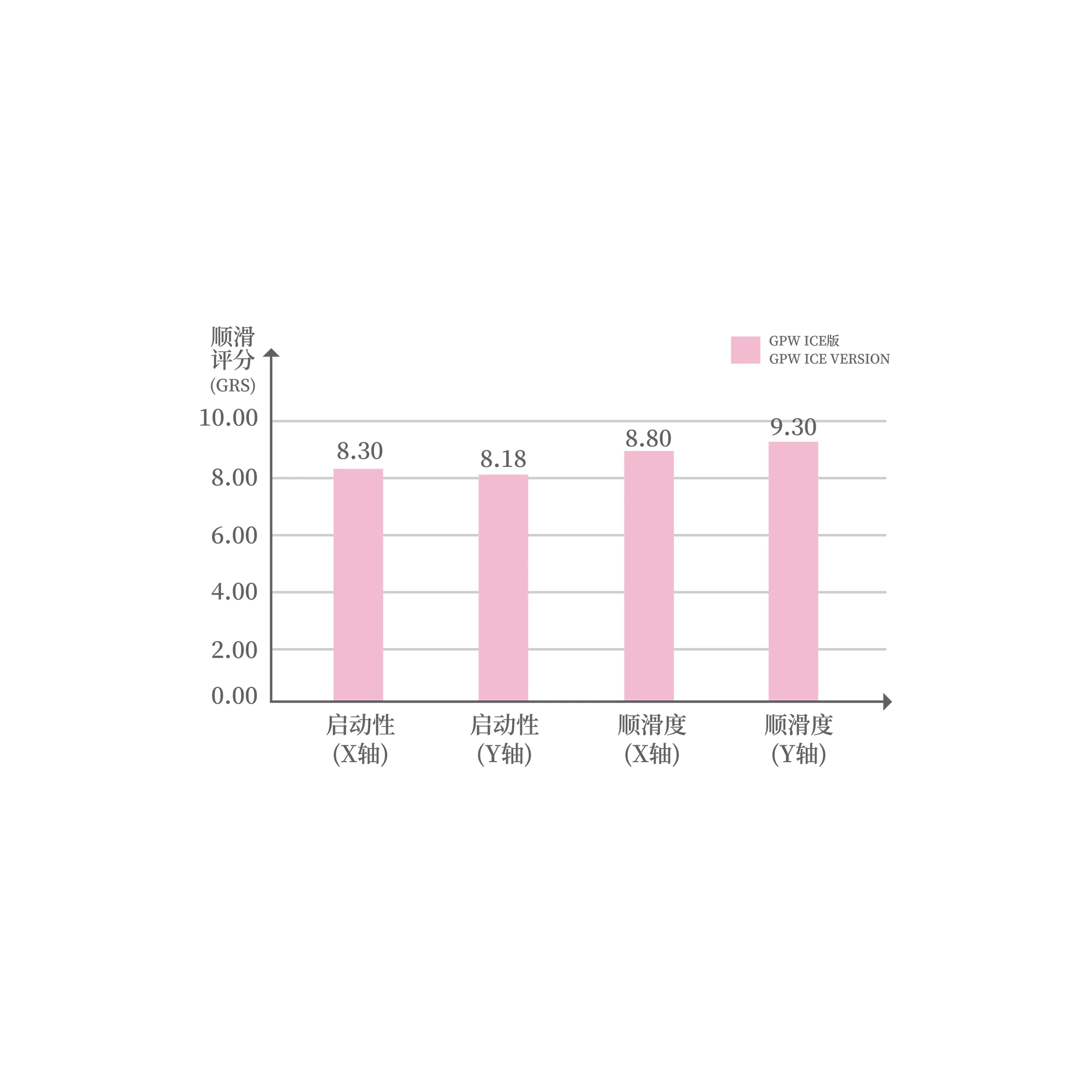 Neon V2 - Moondrop edition gaming mousepad